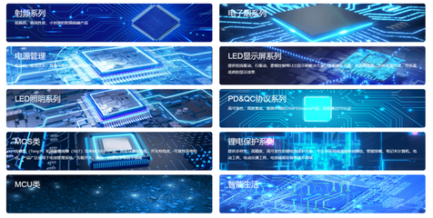 獵芯與富滿微達成授權代理合作，攜手拓展通訊設備市場